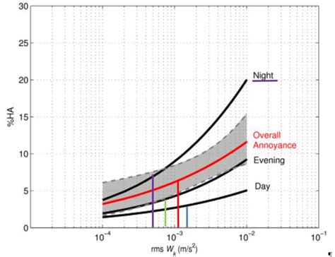 Exposure Response Relationship [6] Download Scientific Diagram