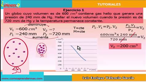 Relaci N Entre Presi N Y Volumen Leyes De Los Gases Ley De Boyle Y