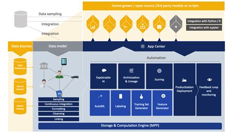 Artificial Intelligence Machine Learning Datawalk