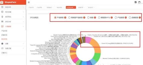 聊一聊shopee虾皮选品工具软件有哪些？shopeefans 商业新知