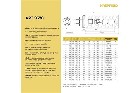 Купить Анкер распорный нержавеющий KREPFIELD М8-10/75 ART 9370 А4 1 шт ...