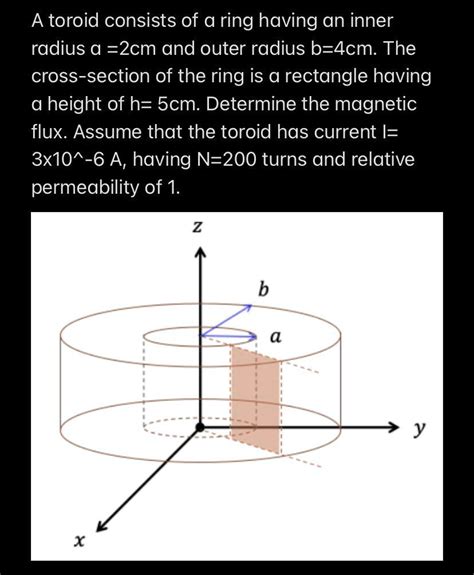 Solved A Toroid Consists Of A Ring Having An Inner Radius A Cm And