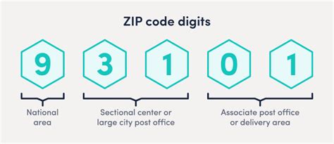 zip code zip code lookup loqate gb