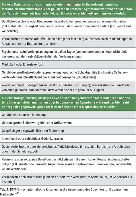 Bipolare Mischzustände eine Herausforderung in der Diagnostik und