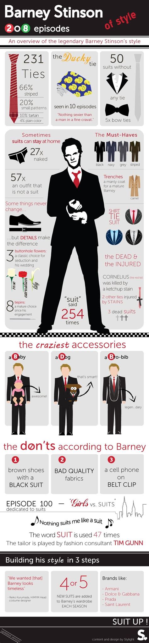 The Ultimate Suit Wearing Cheat Sheet Every Man Needs Lifehack