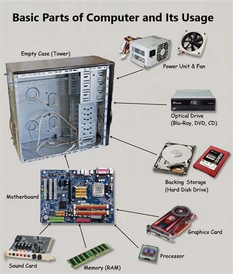 basic parts  computer photo