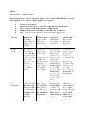 Copy Of The Crucible Act Character Analysis Pdf Jnames The