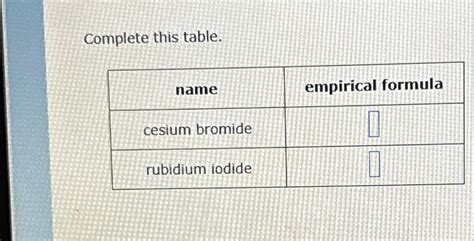 Answered: Complete this table. name cesium… | bartleby