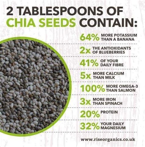 Chai Seed Nutrition Facts Chia Benefits Nutrition Healthy