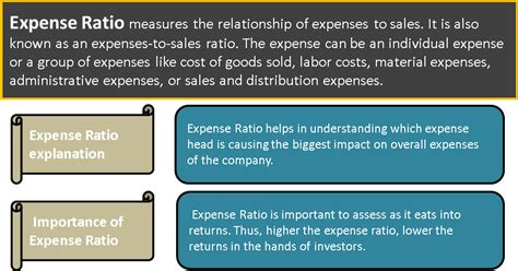 Operating expenses formula - lokasinpatch