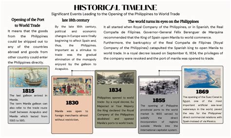 Historical Timeline Manila Was Open To Foreign Merchants Almost