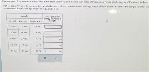 Solved Five Samples Of Xenon Gas Are Described In The Table Chegg