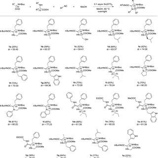 The substrate scope of U 5C 4CR of N Boc protected α amino aldehydes 1