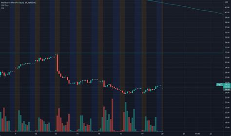 Tqqq Stock Fund Price And Chart Nasdaq Tqqq Tradingview