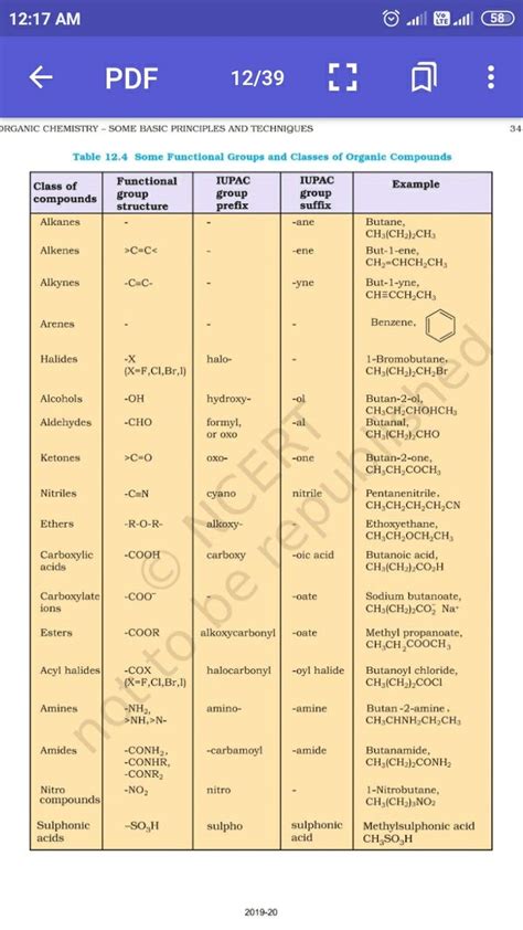 Functional Group In 2020 Functional Group Prefixes Organic Chemistry