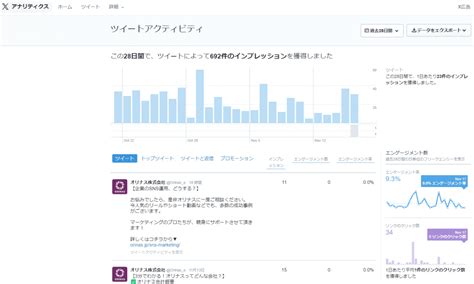 【図解】x（旧twitter）アナリティクスの使い方と効果的な分析方法とは？