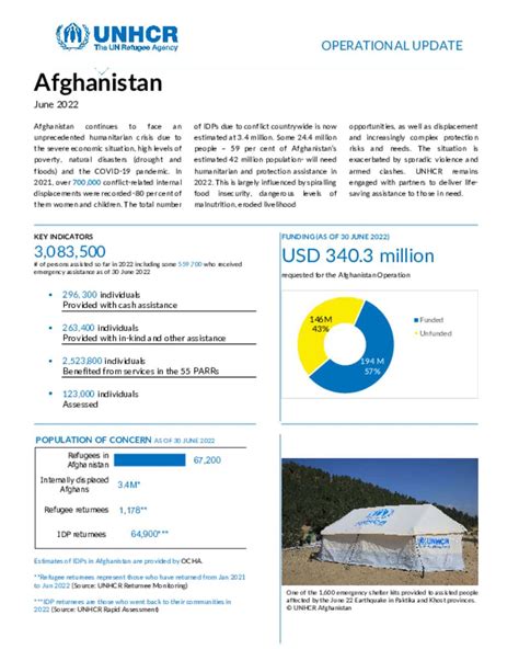 Document Afghanistan Unhcr Operational Update June 2022