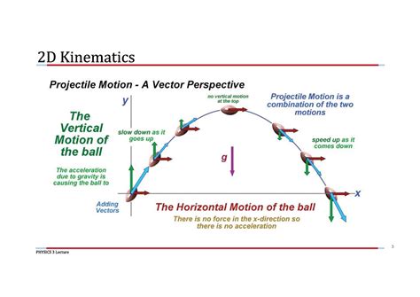 2D Kinematics - Physics - Studocu