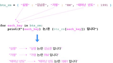 Python Looping Dictionary