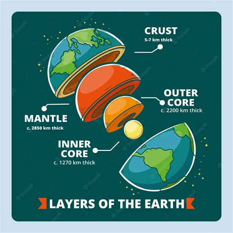 Capas Dibujadas A Mano De La Tierra Vector Premium