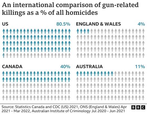 How Many Us Mass Shootings Have There Been In Bbc News