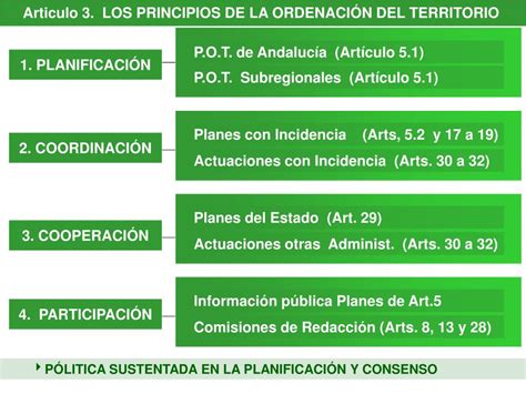 Ppt El Marco Normativo De La Ordenaci N Del Territorio Y Su Relaci N