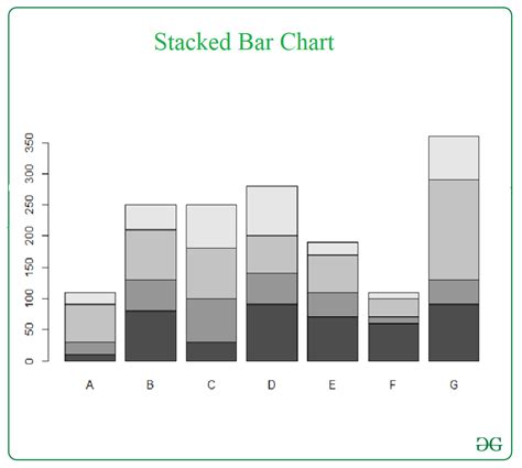 Gráfico de barras apiladas en R Barcelona Geeks