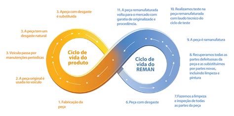 O Que Significa Remanufaturados