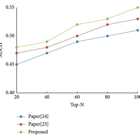 Text Convolutional Neural Network Download Scientific Diagram