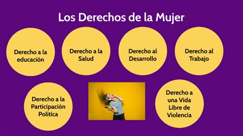 Los Derechos De La Mujer By Erick Hernández Hernández On Prezi