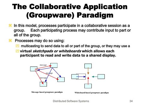 Ppt Distributed Computing Paradigms Powerpoint Presentation Free Download Id 6208703