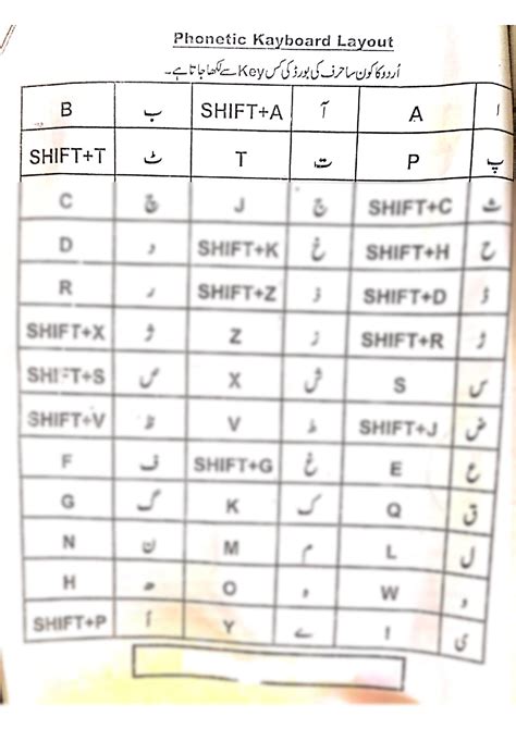 SOLUTION: Urdu/Phonetic keyboard layout - Studypool