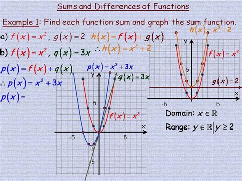 Sums And Differences Of Functions Part 1 YouTube