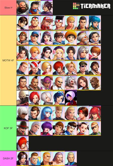 KOF TIER SYSTEM Tier List (Community Rankings) - TierMaker