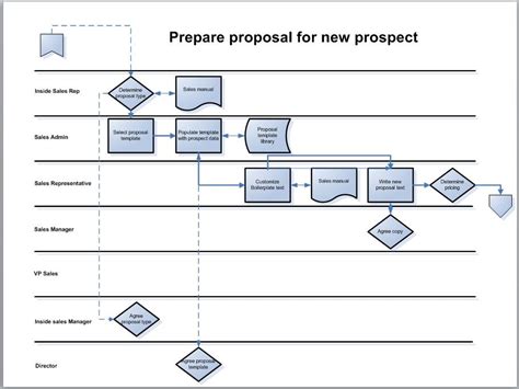 process-map-in-swimlane-format - Prime Link