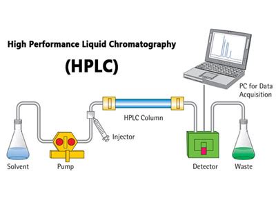 Bagian Bagian HPLC Yang Penting Kamu Ketahui