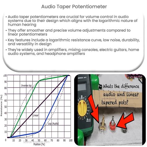 Logarithmic Taper Potentiometer How It Works Application Advantages