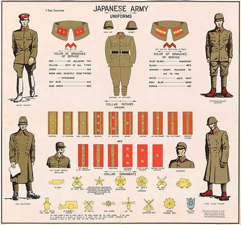 Ranks of the Imperial Japanese Army - Wikiwand