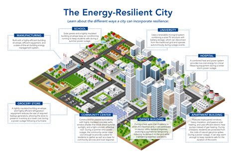 New Article From Gridfwd Building Community Resilience Grid Forward