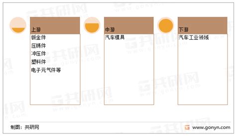 中国汽车模具行业产业链及行业发展前景分析 知乎