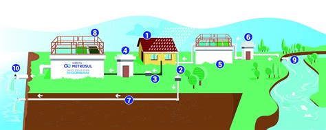 Sistema De Esgoto Sanitário - Sistema De Esgoto Sanitário - BINKEDU