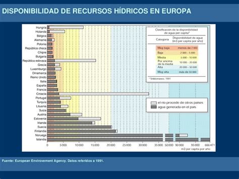 Cambio Global Biodiversidad Y Bienestar Humano Limite Planetario Distribución Y Consumo Del