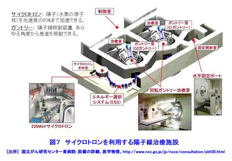 放射線によるがん治療の現況 08 02 02 19 Atomica