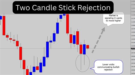 Two Candle Stick Rejection Pattern In Forex Must Watch YouTube