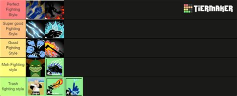 Blox Fruits Fighting Styles Tier List Community Rankings Tiermaker