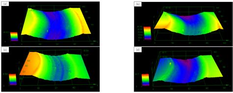 Processes Free Full Text Effect Of Y O Content On Microstructure