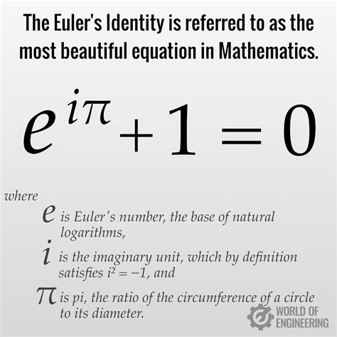 Eulers Identity The Most Beautiful Equation Live Science Atelier