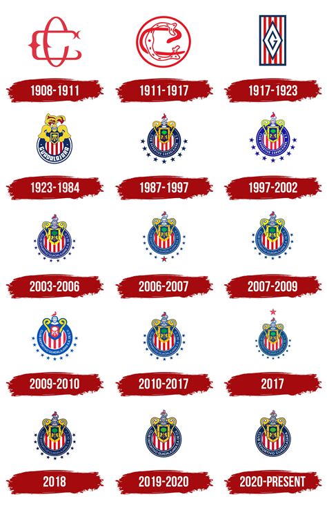 Chivas Logo, symbol, meaning, history, PNG, brand