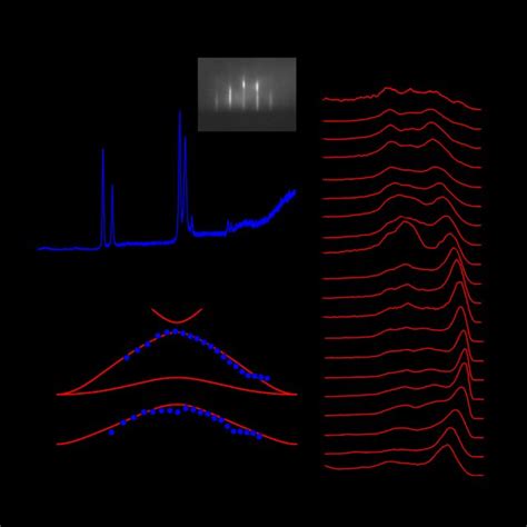 A Calculated Band Structure Using A Semilocal Functional Of A Pbte Download Scientific