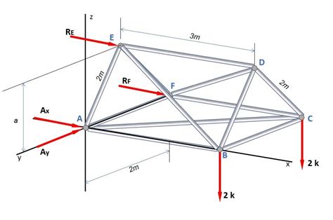 Determine The Force In Members B E D F And B C Of The Spac Quizlet